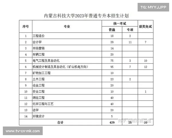 内蒙古考分数线揭晓:各大院校招生门槛一览 内蒙古考分数线揭晓:各大院校招生门槛一览